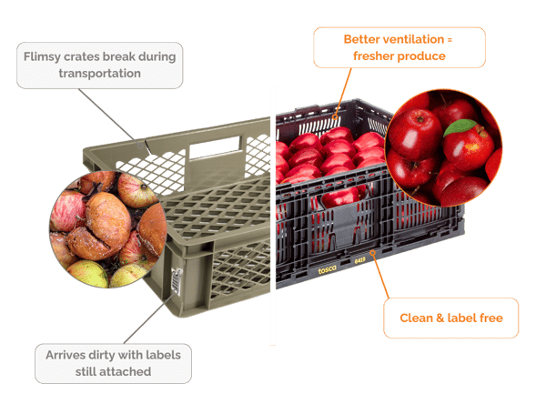 Fruit crate comparison