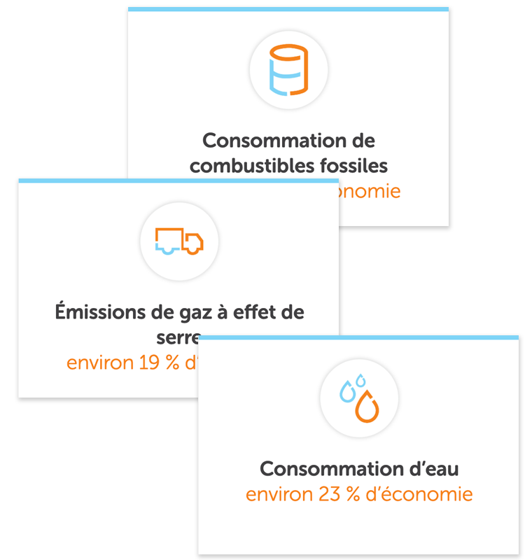 calculator_results_graphic_FR